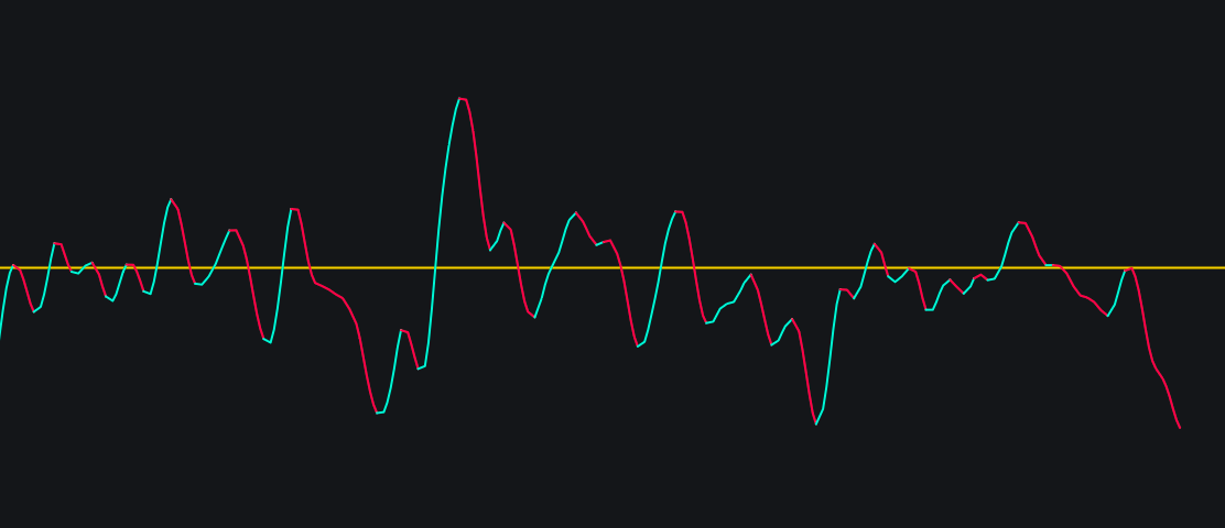 Directional Movement using Hann (DMH)image