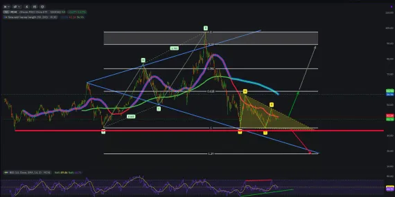 MSCI China ETFimage