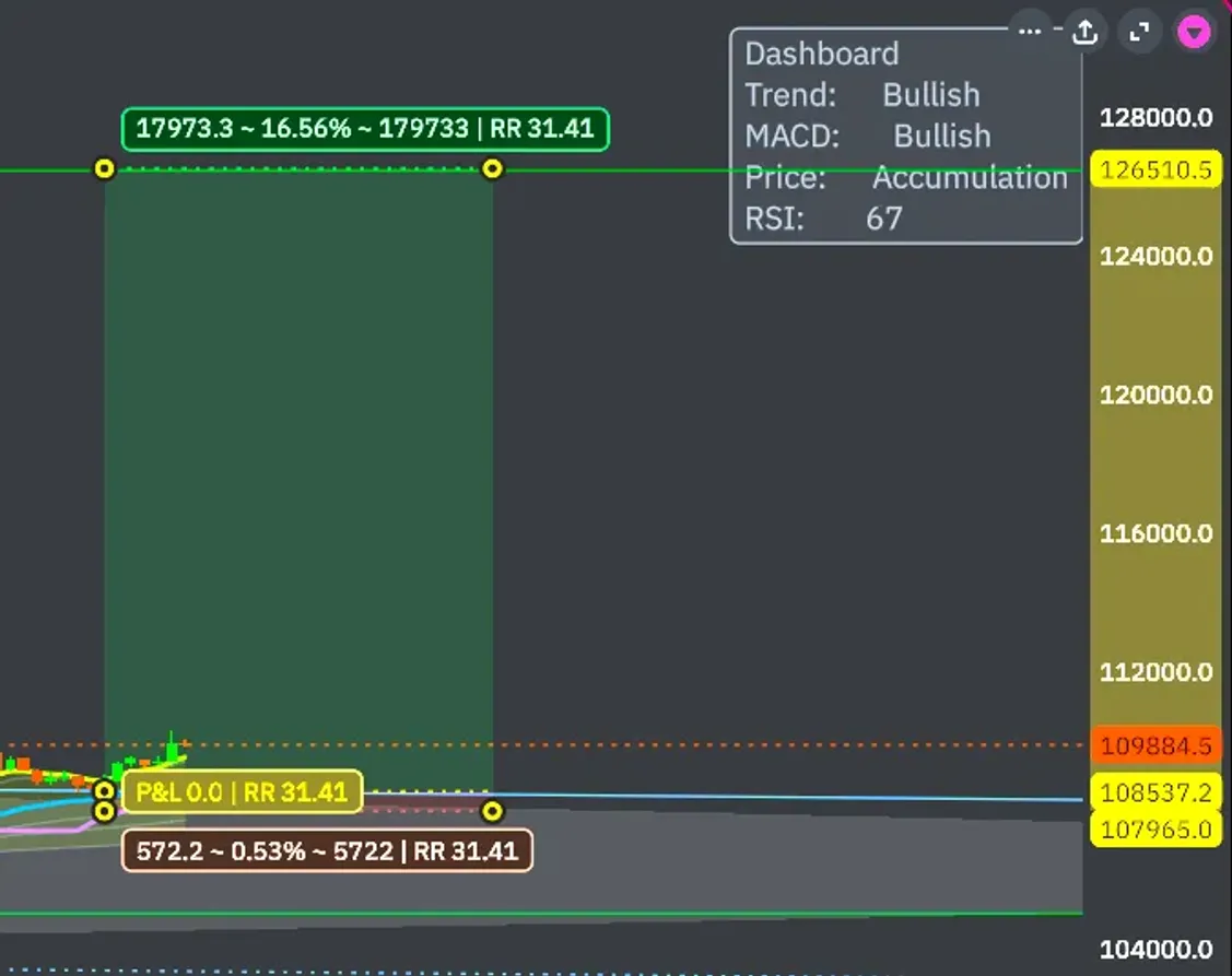 31.4RR Entry