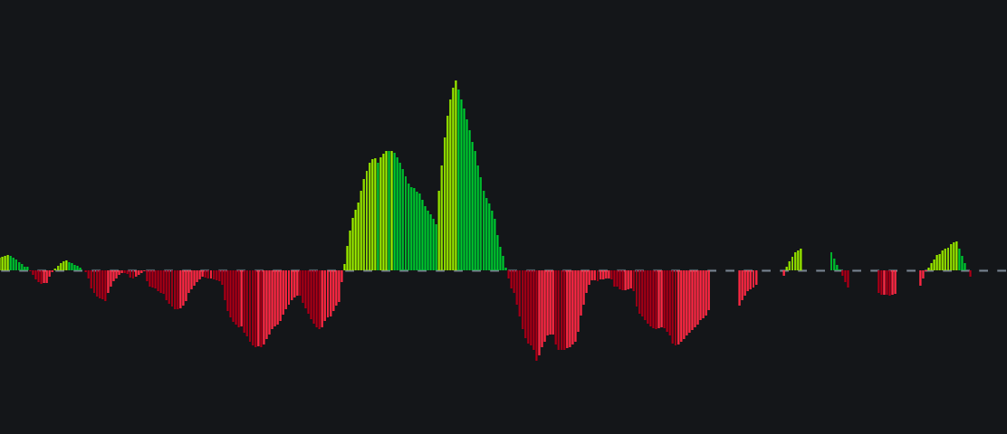 MACD 4C Proimage