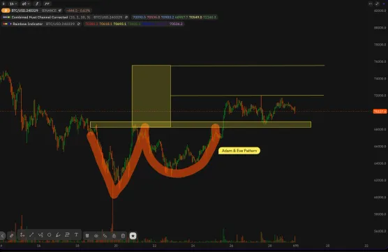 Option Adam & Eve Pattern BTCimage