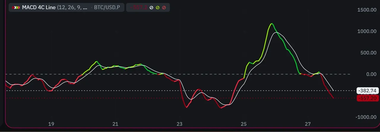 MACD 4C Line