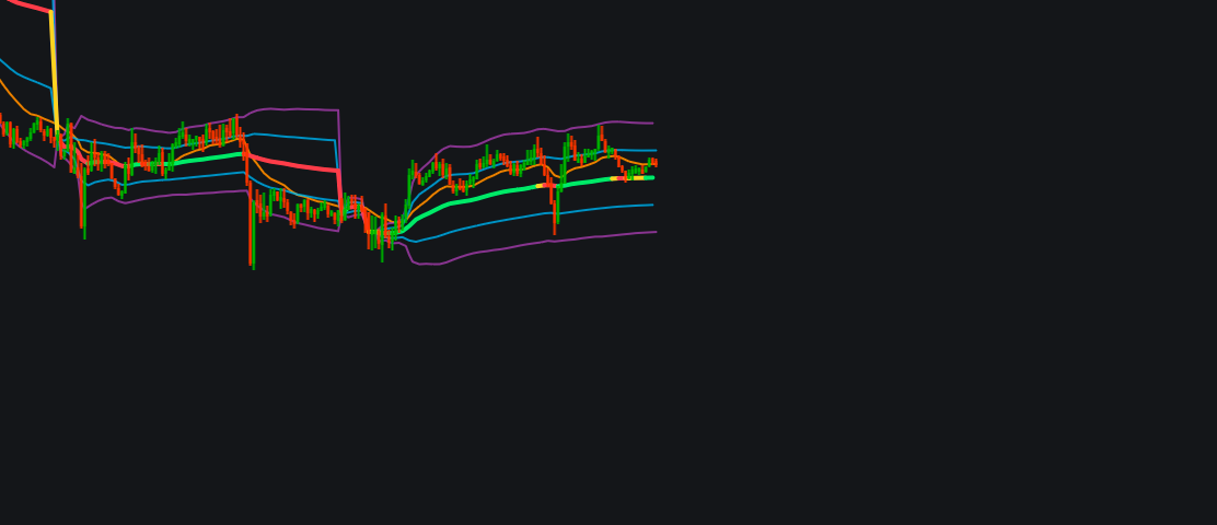 VWAP + SD Bands + EMA 20image