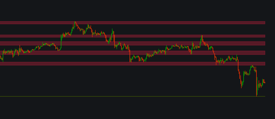 Support Resistance Channelsimage