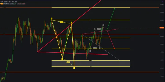 BTC Trigger Situationimage