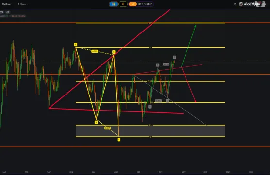 BTC Trigger Situationimage
