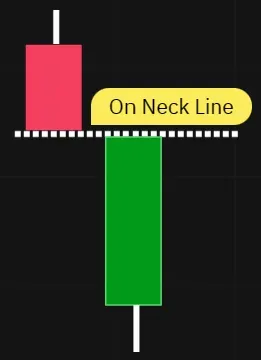 A small white candlestick following a long black candlestick, with the closing price of the white candlestick close to the lowest point of the black candlestick. 