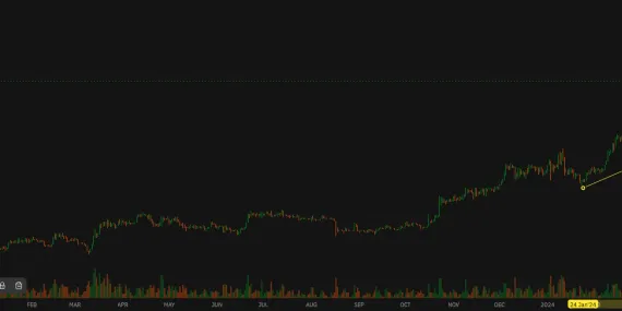 🚀 Bitcoin update: patience required amid increasing volatilityimage