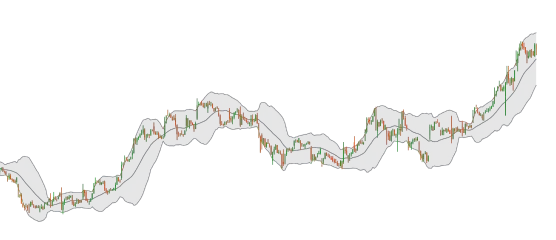 Bollinger Band Touch Markerimage