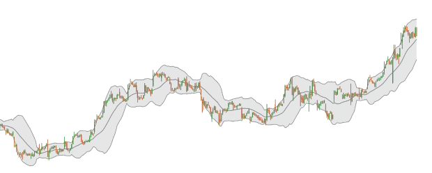 Bollinger Band Touch Marker image