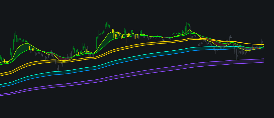 Vegas Trend Cloud Proimage
