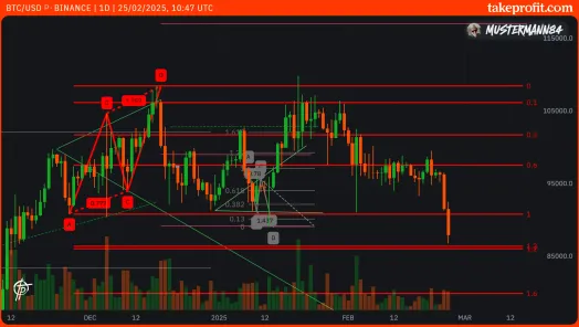 BTC Signal / TP1image