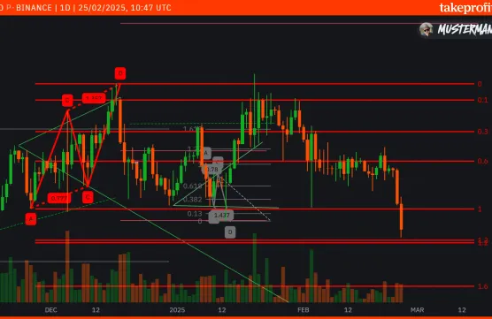 BTC Signal / TP1image