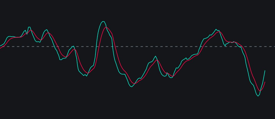 Price Momentum Oscillatorimage