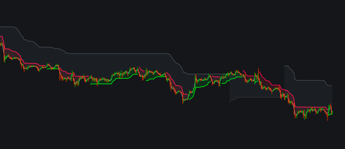 Double - Supertrendimage