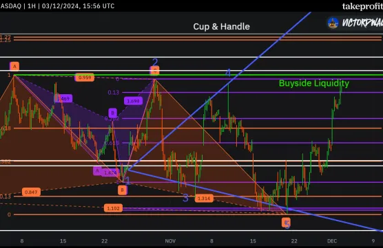 Understanding Multiple Time Frame Analysis with METAimage