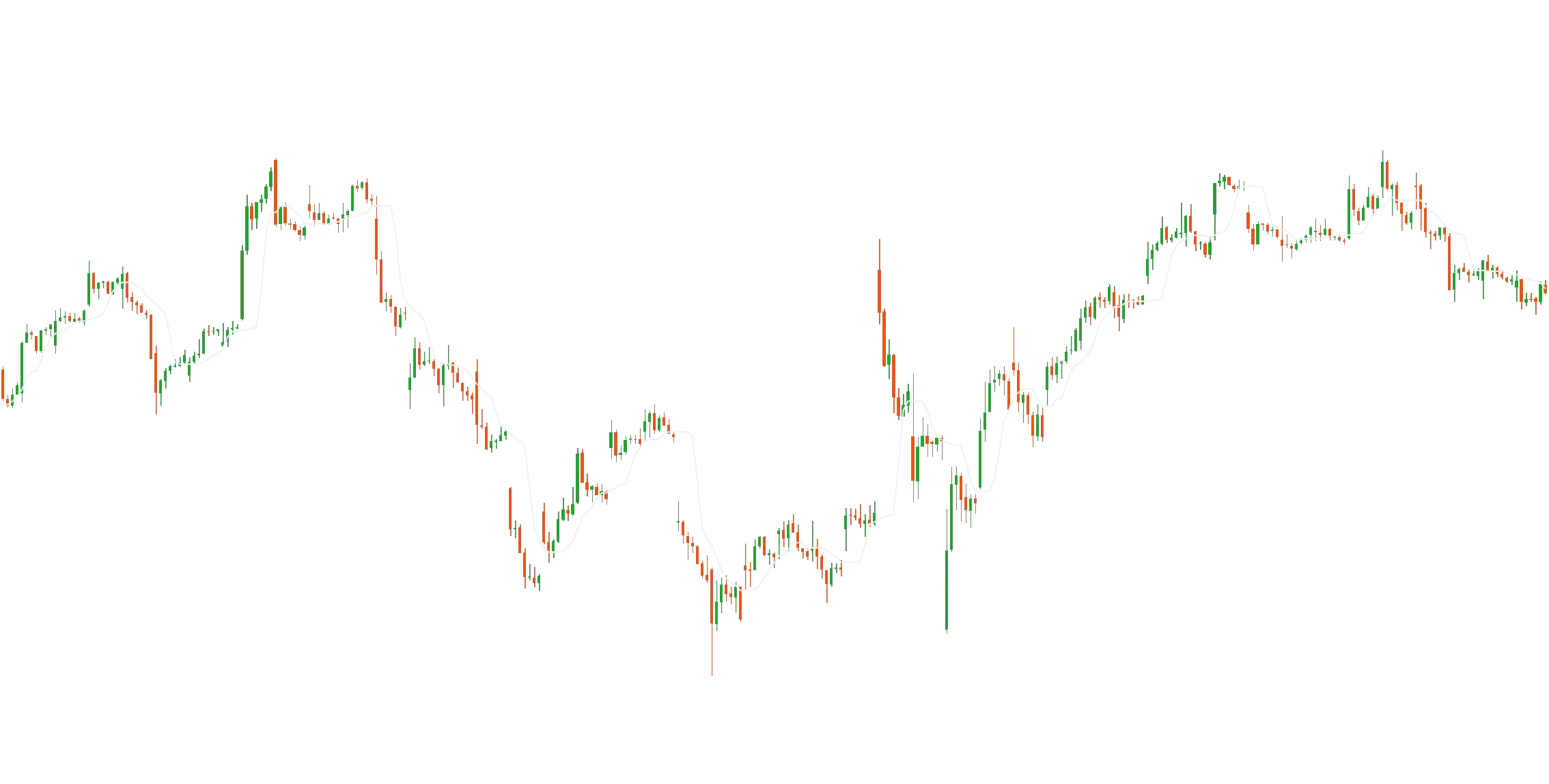 Median Algorithm (written with Indie v4 classes)image