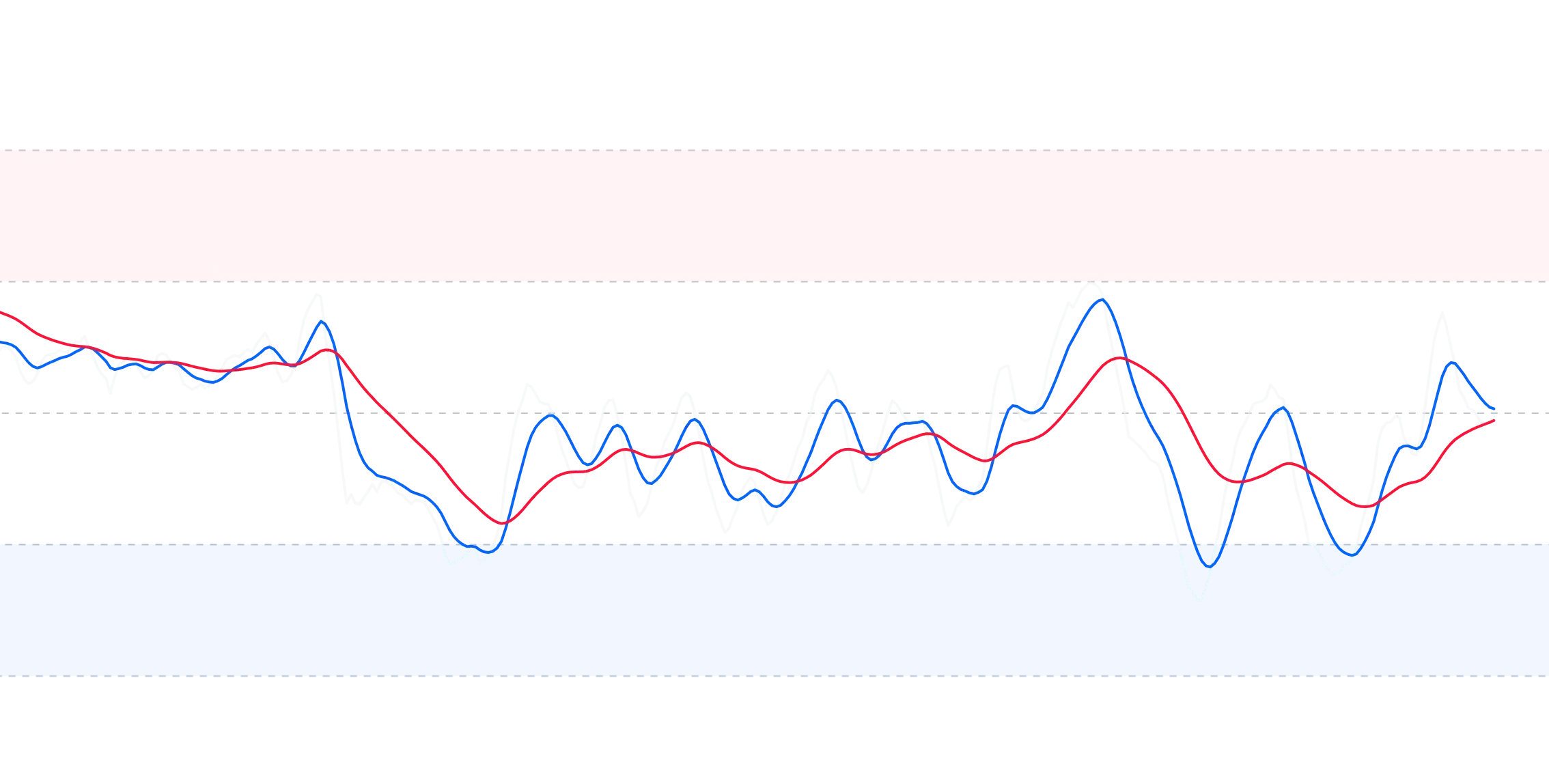 RSI Smoothed | Mastrocoin image