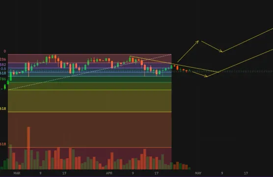 Bitcoin & cryptocurrencies - Bullish alternative on the cards!image