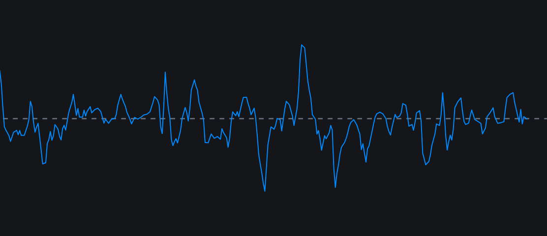 Detrended Synthetic Priceimage