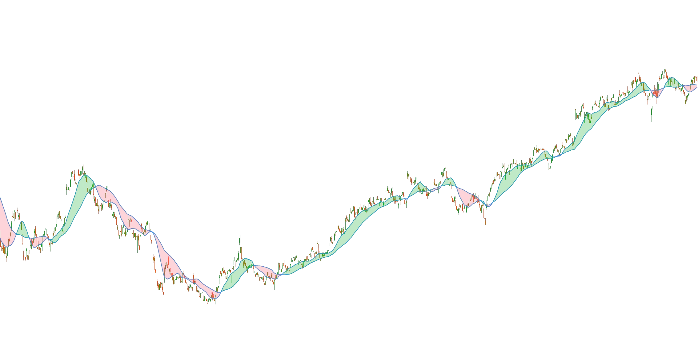 Band Trend Indicatorimage