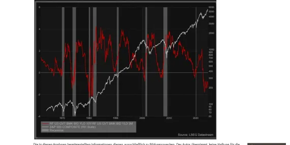 S&P 500 next Weekimage