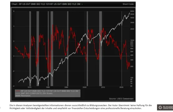 S&P 500 next Weekimage