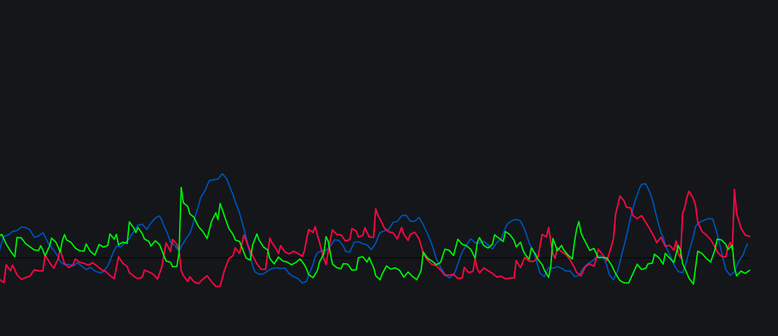 ADX and DI (SMA+Wilder)image