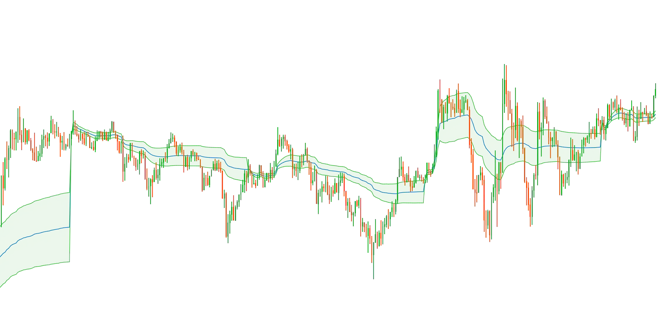Custom VWAP - usage example of indie.Schedule classimage