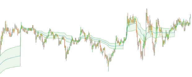 Custom VWAP - usage example of indie.Schedule class image