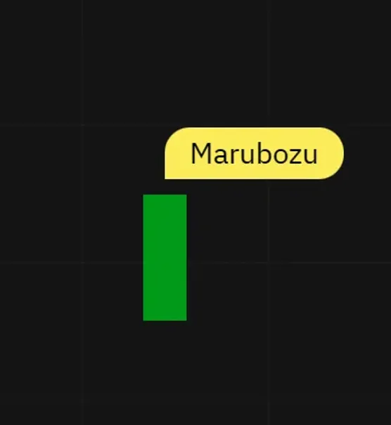 20. Marubozu Kerzenimage