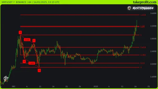 XRP- good newsimage