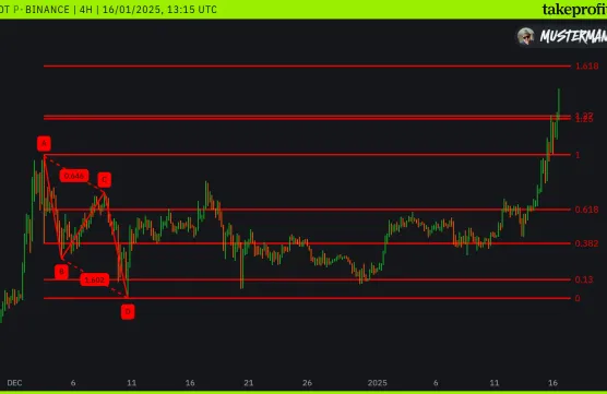XRP- good newsimage