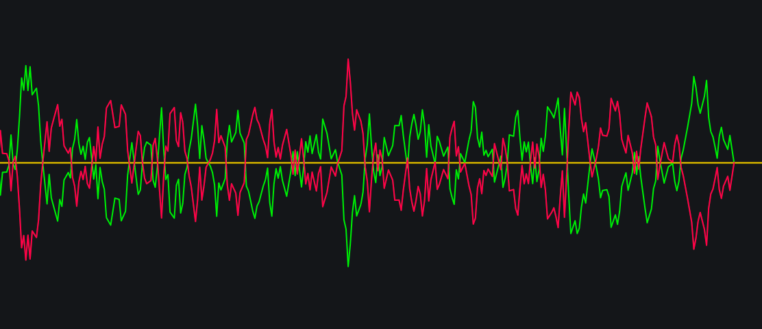 Average Sentiment Oscillatorimage