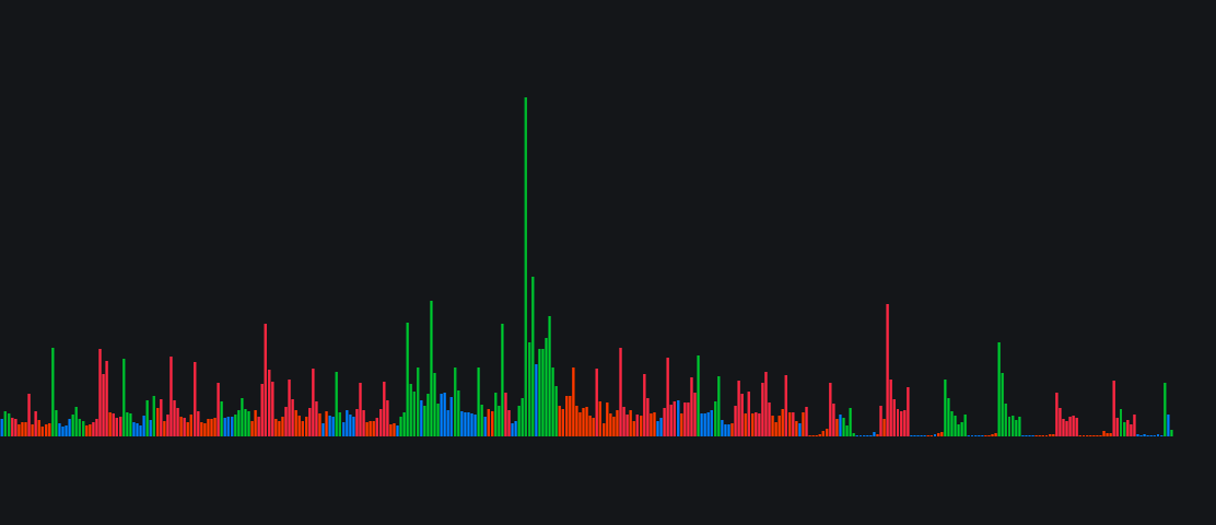 Colored Volume Barsimage