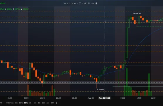 $SPY 8/25/2025image