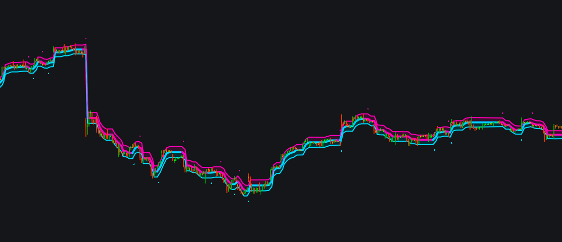 HalfTrend Indicatorimage