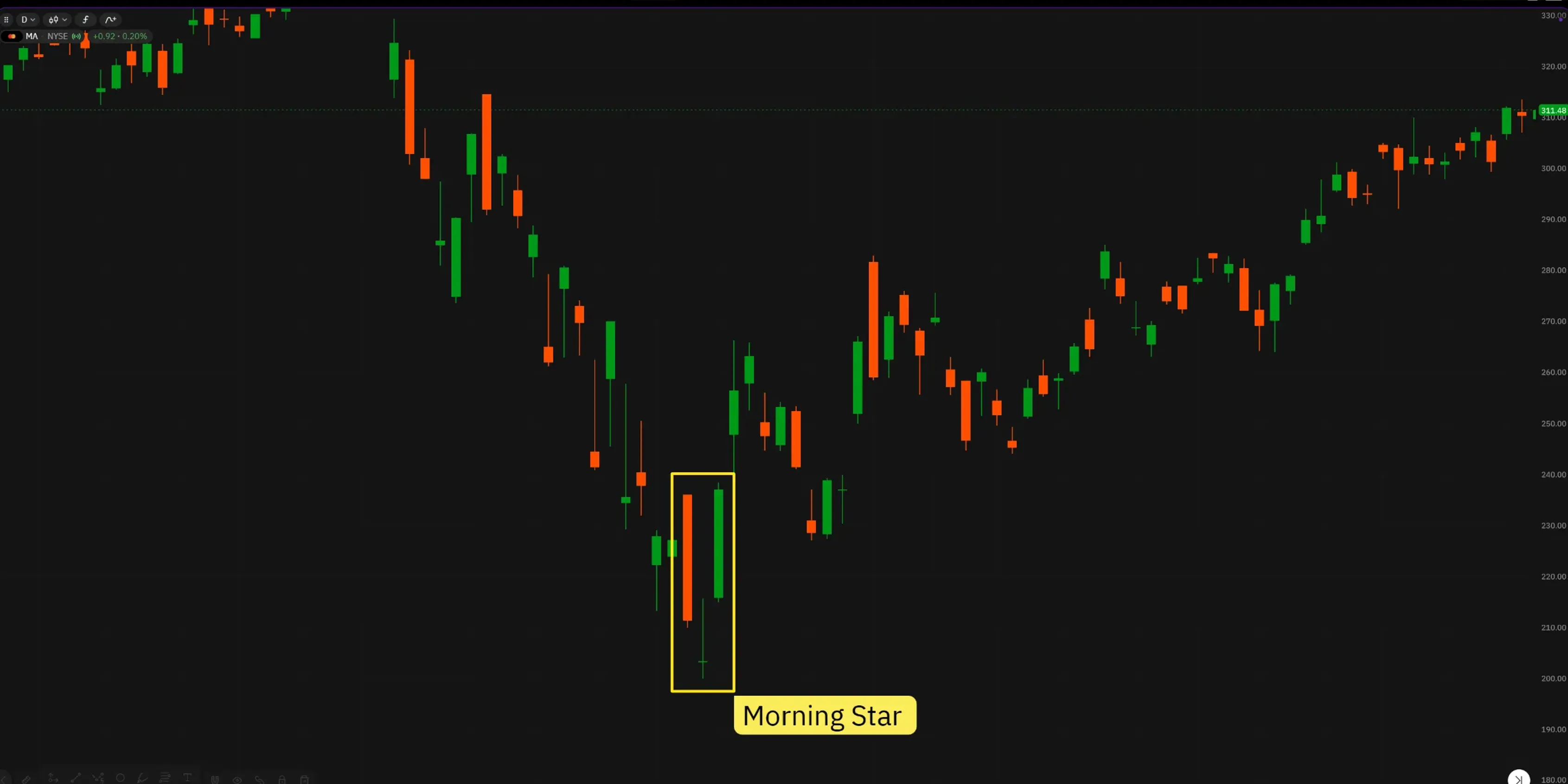 Morning Star Pattern mit einer Long Legged Doji  als "Star" für eine Bullishe Trendwende. Beachte das es auch ein 