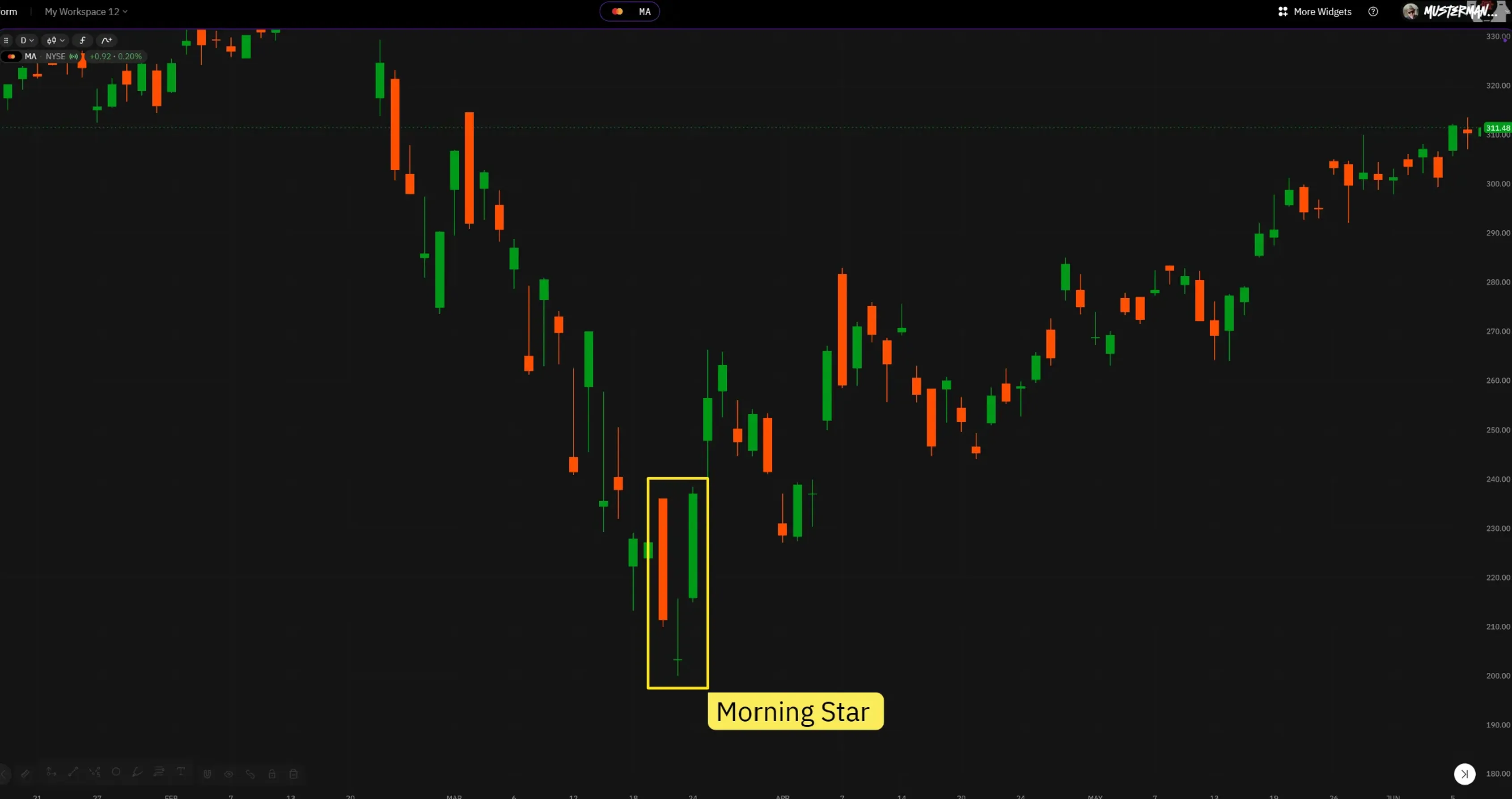 Morning Star Pattern mit einer Long Legged Doji  als "Star" für eine Bullishe Trendwende. Beachte das es auch ein 