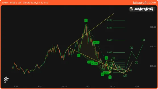 Alibaba, startet da demnächst die Raketeimage