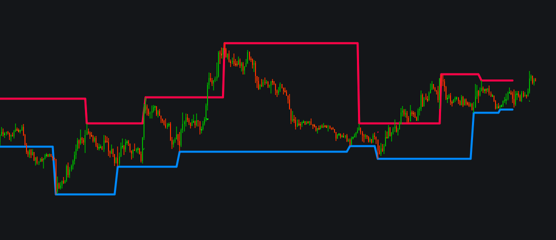 Support & Resistance Breaks PROimage