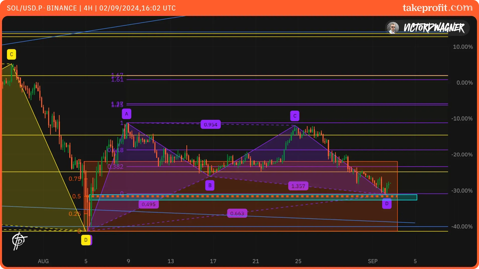 CE/Midpoint of the +OB is indicated by the orange dashed line