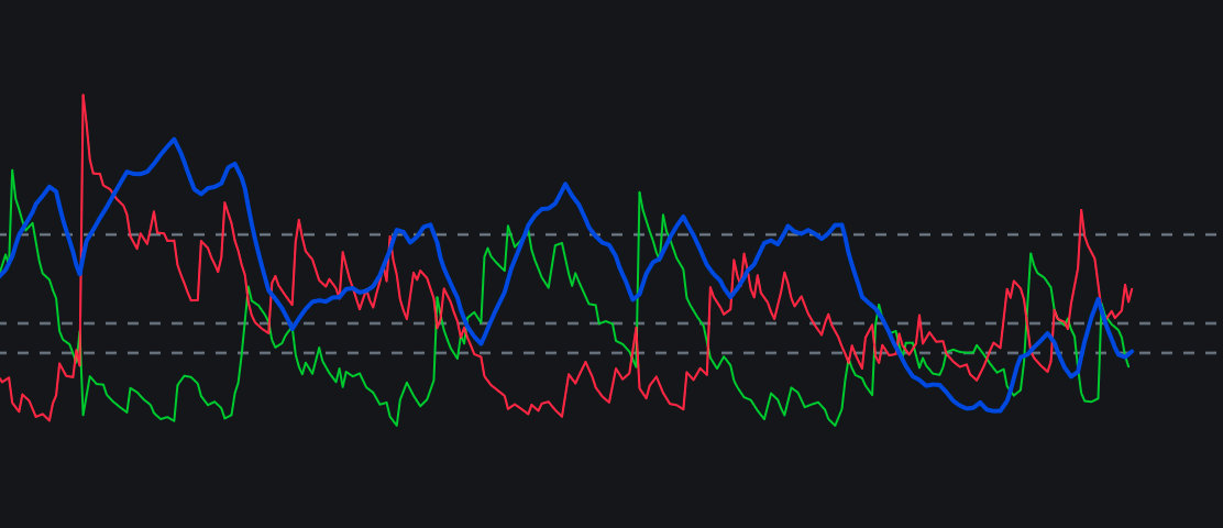 ADX + DI (Wilder Plus)image