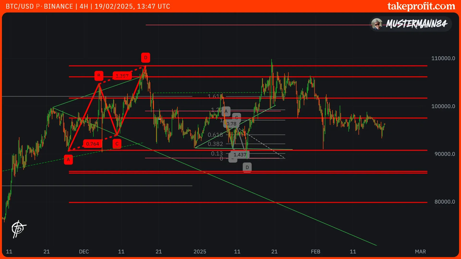 Signal BTC 1:7image