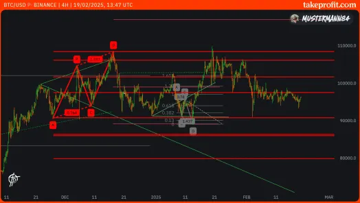 Signal BTC 1:7image