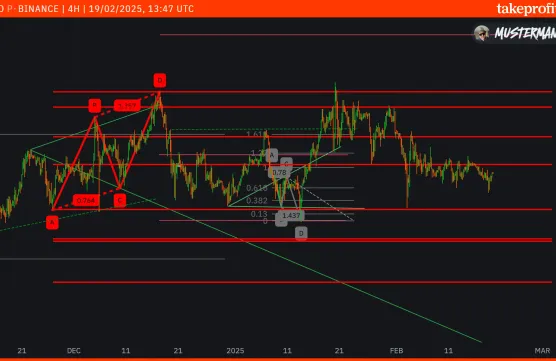 Signal BTC 1:7image