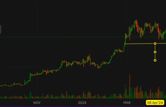 Bitcoin / cryptocurrencies - 84,000 or 44,000 US dollars?image