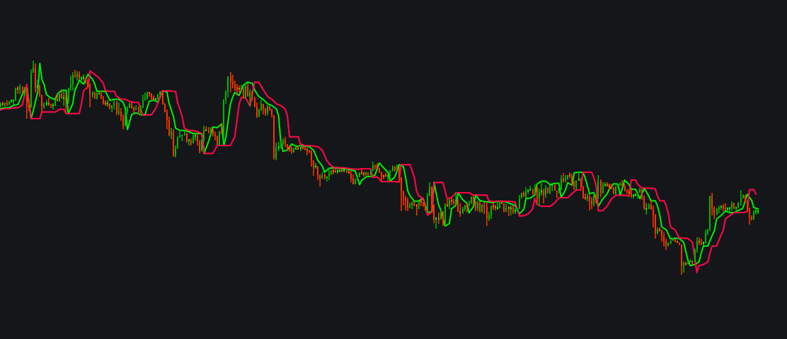Perfect Trend Lineimage