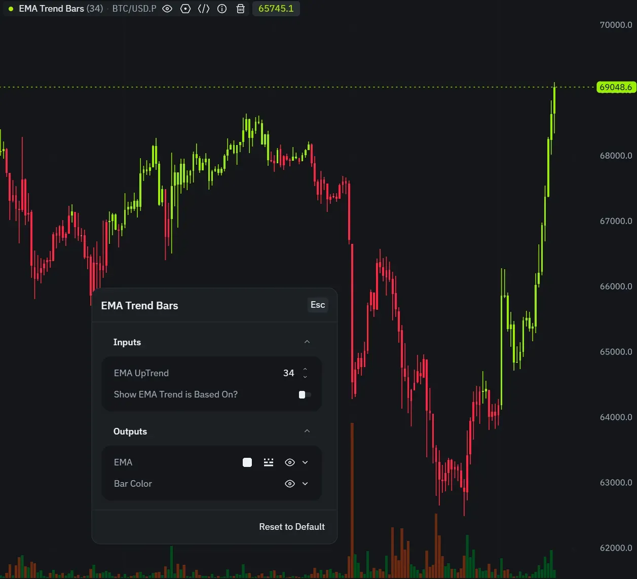 EMA Trend Bars: indicator settings