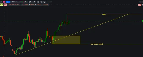 Natural gas : Trendsimage
